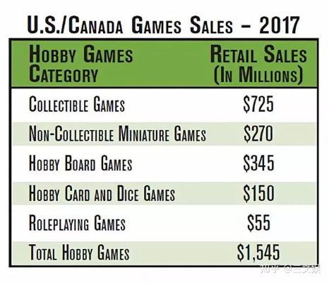 实体游戏要亡了！美国游戏销量创95年以来新低