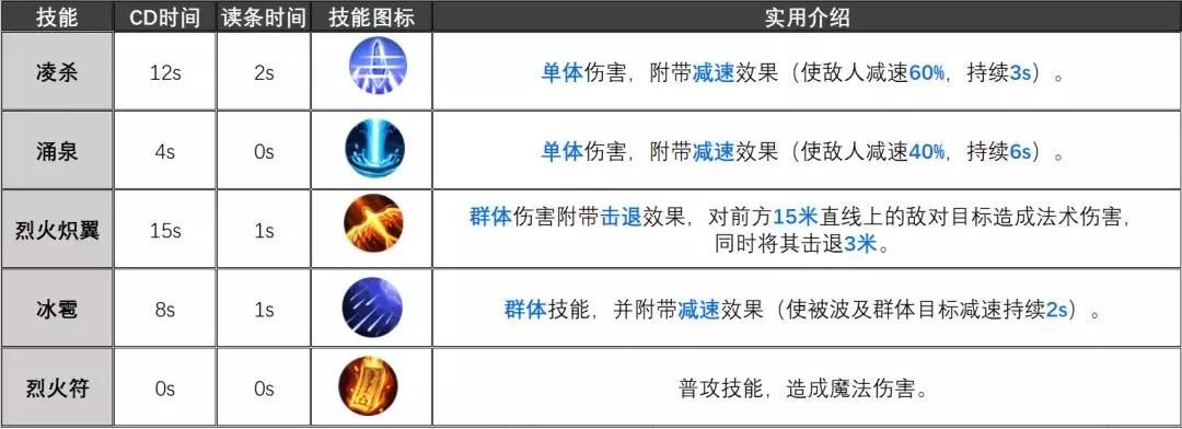 火法火球类型怎么选？2026实测PVE爆发/PVP控场最优方案全解析