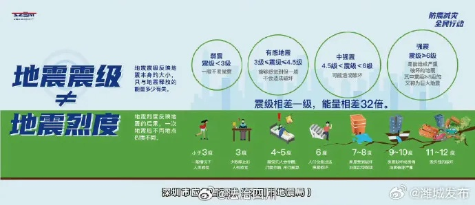 四川宜宾地震预警类型全解析，不同预警怎么帮你避险？2026实用指南