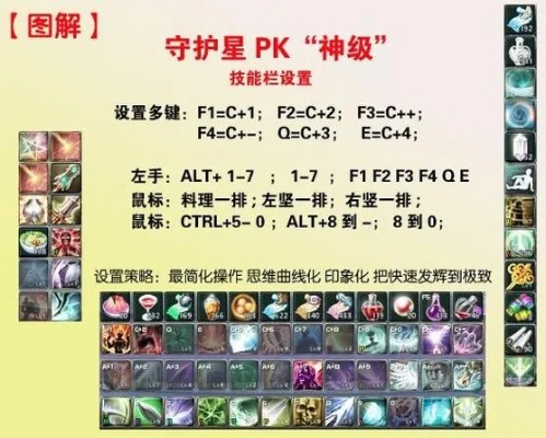 弓星技能怎么玩？从分类到PVP/PVE连招，单刷组队核心技巧全解