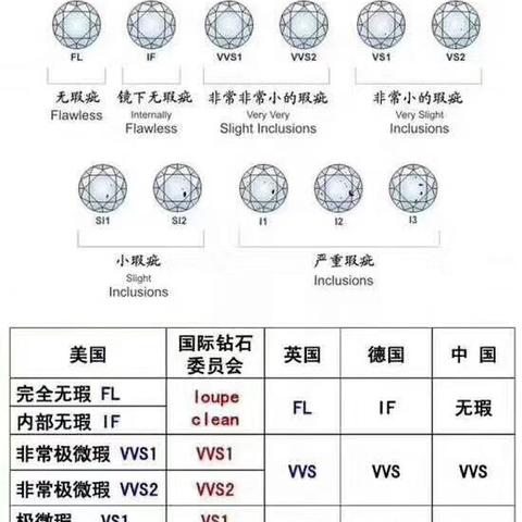 1克拉钻石价格已经1000多了：不少消费者后悔买早了
