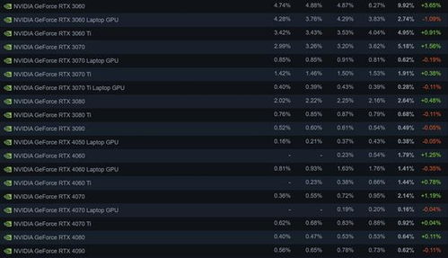 暴雪前高管爆料!索尼减少PC移植竟因Steam machine