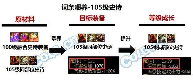 2026DNF魔道装备怎么选？毕业搭配/平民过渡/自定义词条全指南