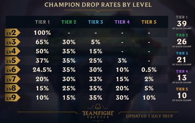 LOL新手别乱选英雄！2026年必练的3类容错王+零门槛上分实战攻略