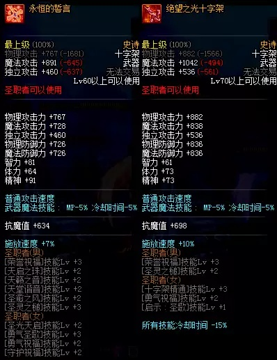 2026DNF领主之塔装备精准指南，职业适配+热门需求匹配，少肝30天