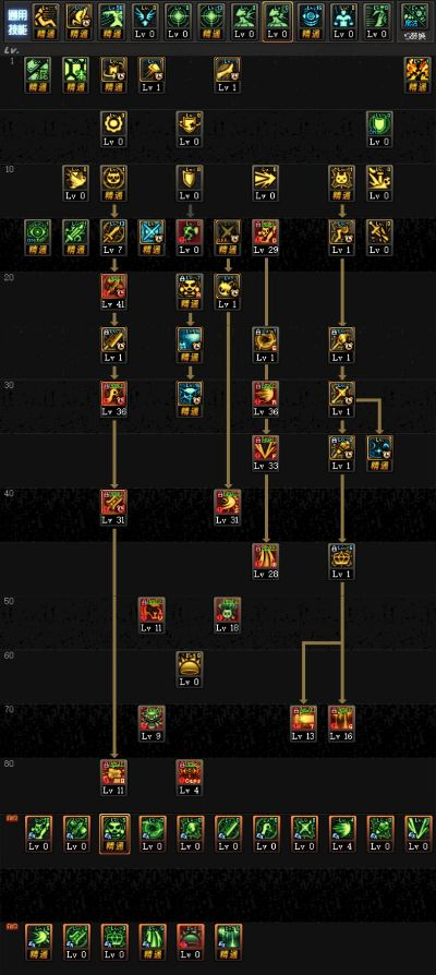 2026年DNF黑色大地开荒必看，暗抗阈值精准测算+隐藏机制全拆解+速通打法