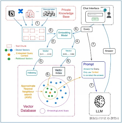 UCAL统一上下文感知学习，硬核拆解+电商/AI交互实战落地全攻略