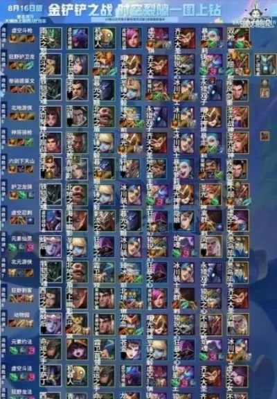 金铲铲体验服独家解析，申请通道/专属福利/新玩法前瞻，新手避坑指南