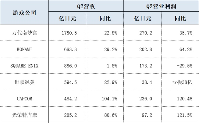 光荣特库摩游戏怎么选？从策略开荒到动作硬核，2026年3月玩家数据揭秘最优清单