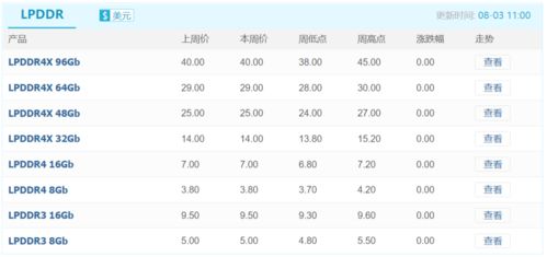 内存紧缺持续到2028年!第四大内存厂商南亚出面表态