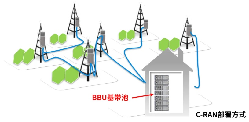 不同eNB类型怎么选？匹配热门场景需求，搞定基站选型与优化全流程