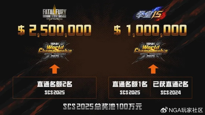 以战立名！SCS 2026正式启动 全新赛年迎来重磅升级！