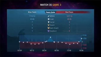 MOBA逆风局10分钟极限翻盘，3个冷门操作+职业私藏思路