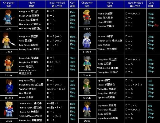 小朋友齐打交2.05，2026实测隐藏角色解锁、连招秘籍+联机避坑全指南