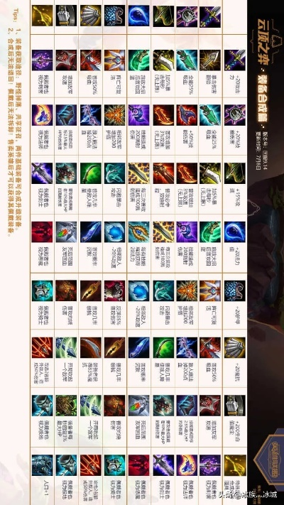 独家解析云顶之弈S3更新类型，匹配2026热门玩法需求，精准提升吃鸡胜率