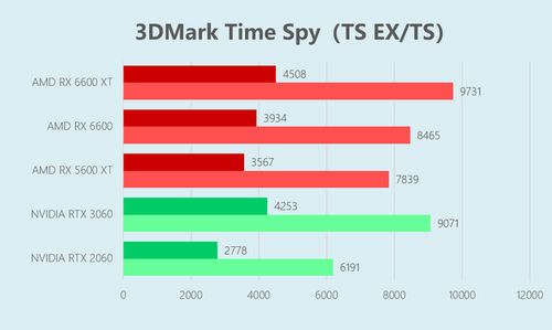 华硕显卡涨价！RTX 50系中国区已全面上调