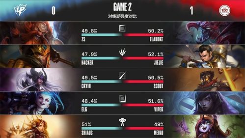 异域狂想曲硬核攻略，隐藏队友解锁密码、全暗线触发+BOSS速通，新手零卡关