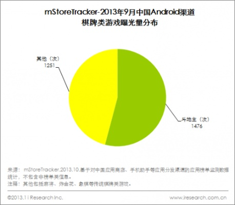 2026年私藏版棋牌游戏排行，细分赛道TOP榜+玩家需求精准匹配