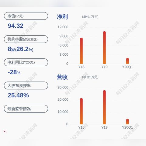 B站终于挣钱了！净利润25.9亿元 首次实现全年盈利