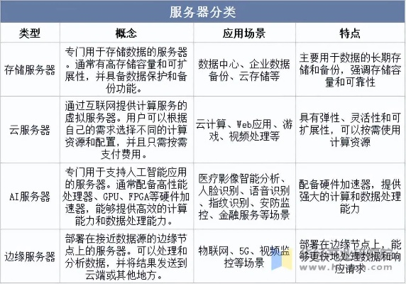 2026私服服务器怎么选？从4类核心类型到热门需求的精准匹配指南