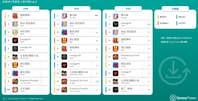 2026年RPG游戏深度指南，从硬核CRPG到轻量放置，新手怎么选品&快速进阶？