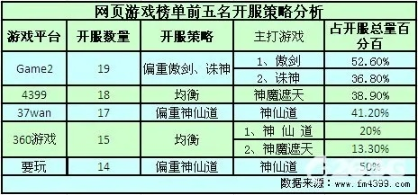 网游门户怎么选？5类核心平台匹配玩家开服/攻略/交易全需求