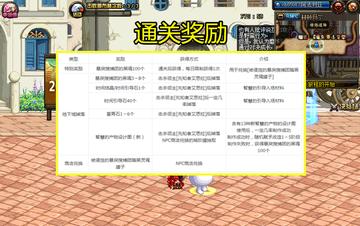 2026韩服DNF先行服全指南，搬砖效率翻倍+职业毕业避坑实测