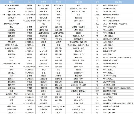 2013年核心网游类型硬核拆解，鲜为人知的垂直品类如何匹配玩家核心需求？
