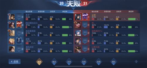 2026惩罚之箭韦鲁斯全流派攻略，对线压制/团战收割/对位克制玩法全解析