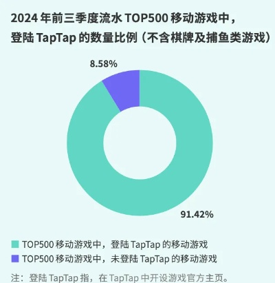 2026年休闲网游新赛道解析，哪款精准匹配你的摸鱼/社交/治愈需求？