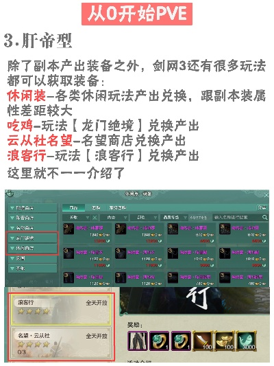 2026剑网3PVE零氪开荒全攻略，从5人秘境到25人英雄团本的进阶秘籍