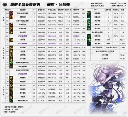 2026DNF冰洁师加点全攻略，爆发/续航/搬砖三流派精准适配，附团本实战细节