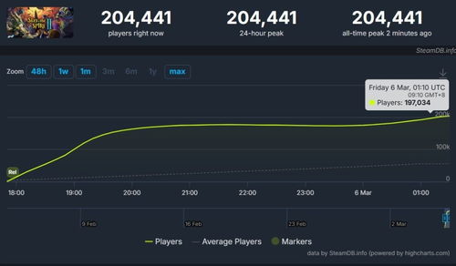 启动不如机宝！ 《杀戮尖塔2》在线人数远超《马拉松》 开发商公开嘲讽Bungie