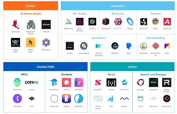 开源AI虚拟游戏伴侣AIRI公布 独狼玩游戏不再寂寞