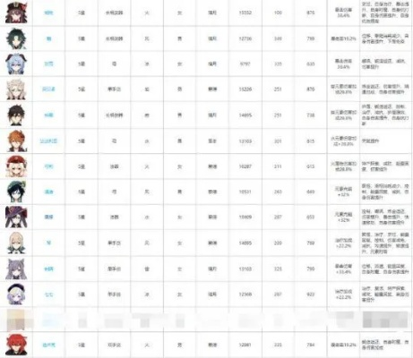 洗练总出鱼词条？2026实测通用防歪攻略，5类角色专属方案