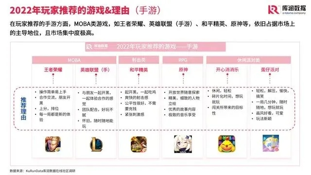 7大游戏类型精准匹配指南，2026年玩家热门需求实战解析