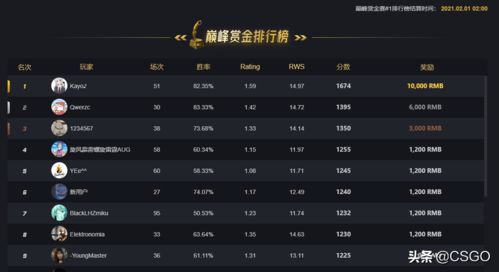 完美国际赏金任务2026最新攻略，类型拆解+热门需求匹配，高效刷奖避坑全指南