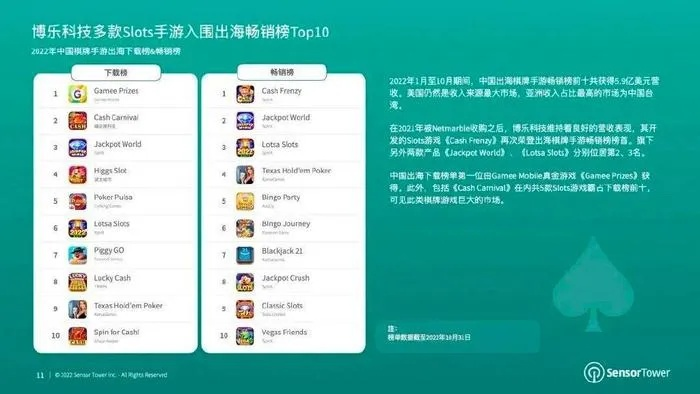 鲜为人知的20类棋牌游戏平台拆解，匹配热门需求，2026玩家避坑提胜率实战指南