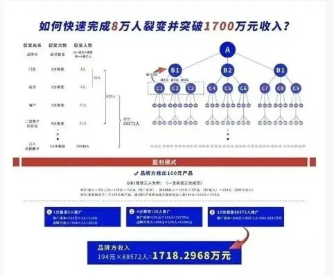 2026年刷荣誉最快7种方法，冷门渠道+实战案例，3天冲榜前10%