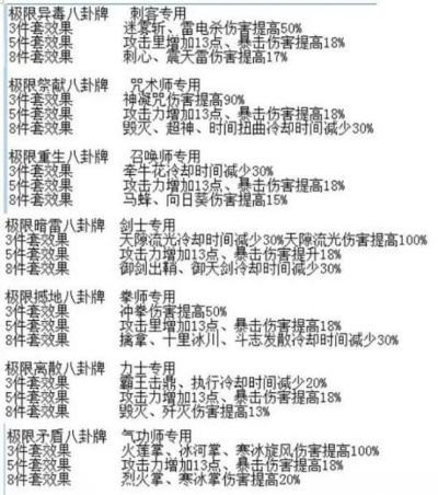 剑灵火炮兰八卦怎么选？属性分类、搭配套路与PVE实战增益全指南