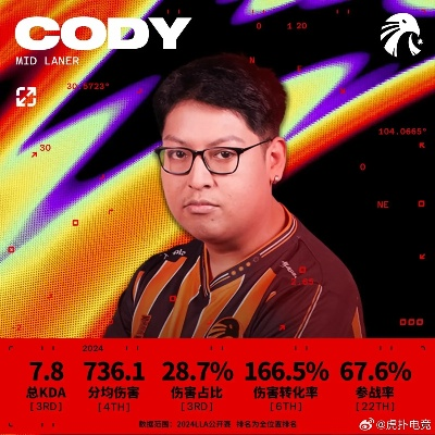 GAM战队到底强在哪？VCS野核天花板，2026冲S赛全攻略