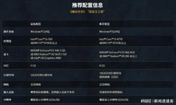 魔兽世界登不上？12类故障拆解+2026年玩家亲测有效解决方案