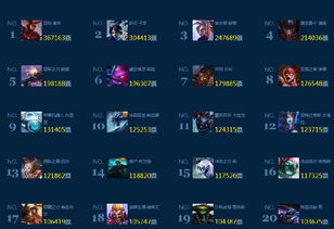 英雄联盟官网真的只是看资讯？独家拆解查战绩、领福利等10个隐藏实用功能