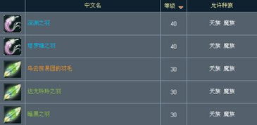 2025永恒之塔私服怎么选？全类型拆解+热门需求匹配避坑攻略