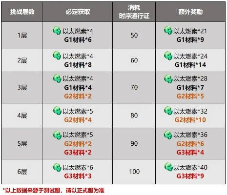 零氪开荒全解析，机械兽弱点速查表+隐藏装备精准获取指南