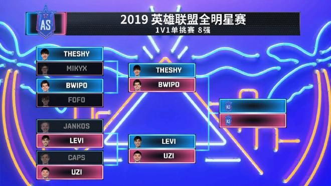 2014LOL全明星赛直播类型深度拆解，如何匹配怀旧复盘、内容创作的核心需求？