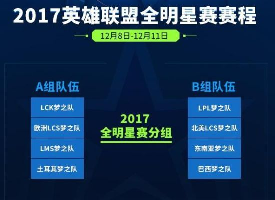 LOL全明星全类型拆解，从SOLO赛到娱乐局，怎么抓准每一个观赛&上分密码？