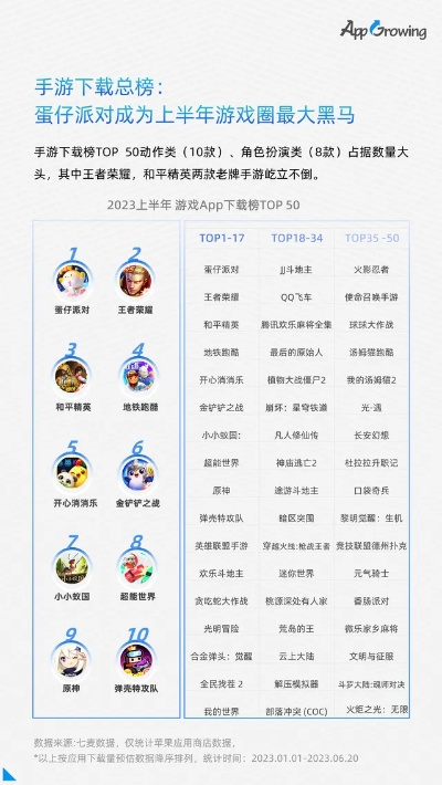 2026年手机联网游戏怎么选？类型细分+零氪爽玩+高玩清单全解析