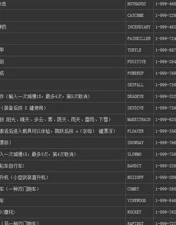 侠盗猎车手罪恶都市秘籍怎么选？类型划分、热门场景实战+2026年需求数据