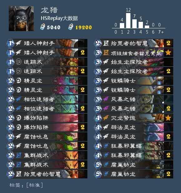 S10源计划猎全维度攻略，2026年登顶率28.3%，搭配/给装/运营全拆解